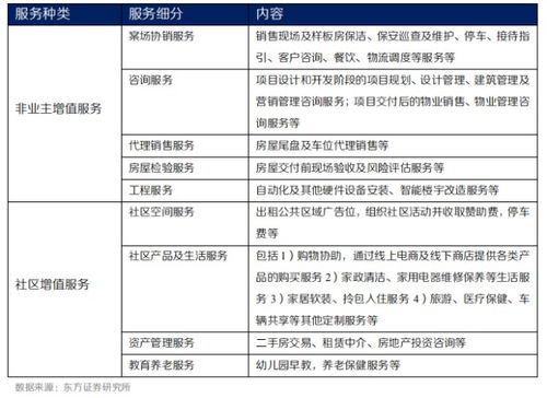 功不唐捐，未來可期 物管企業增值服務探索與物業服務評估新路徑