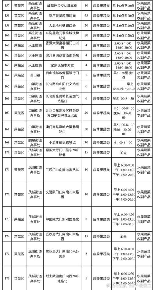 濟南發布便民生活地圖，263處服務點提升社區物業服務評估效能